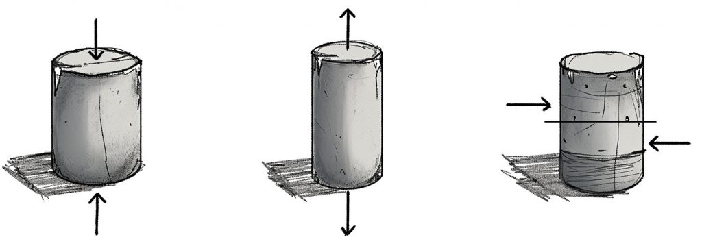 
Illustration of three concrete cylinders subjected to different types of forces: the first on the left undergoes compression at the top and tension at the bottom, the second in the center is stretched by opposing forces at both ends, and the third on the right is subjected to a shear force in the middle.